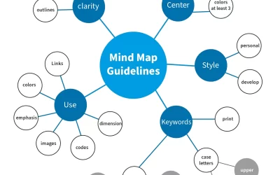 Using Mind Mapping Techniques for Exam Success